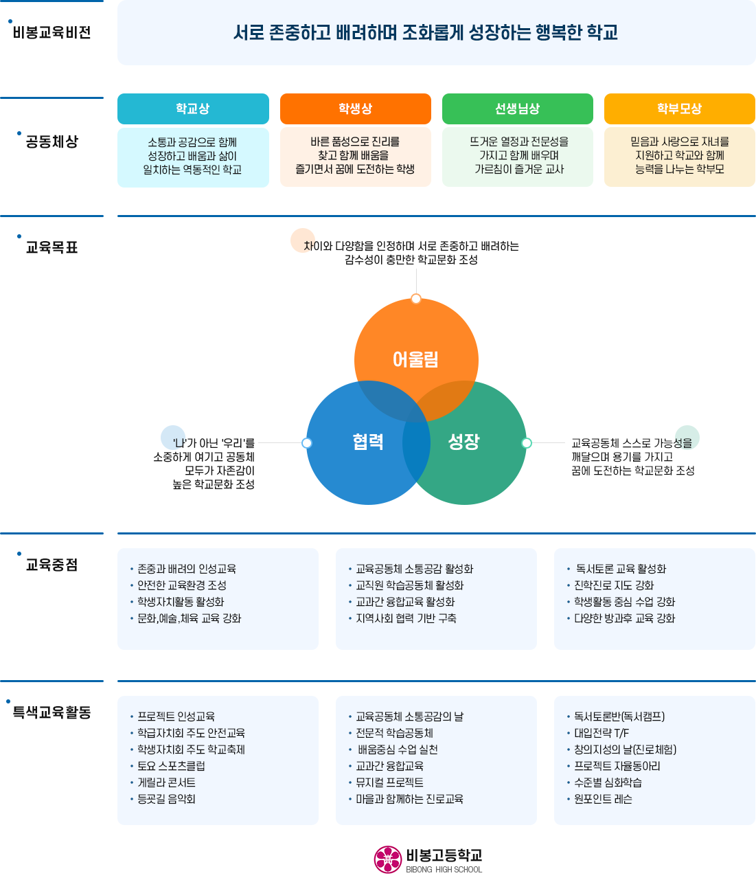 교육목표 이미지