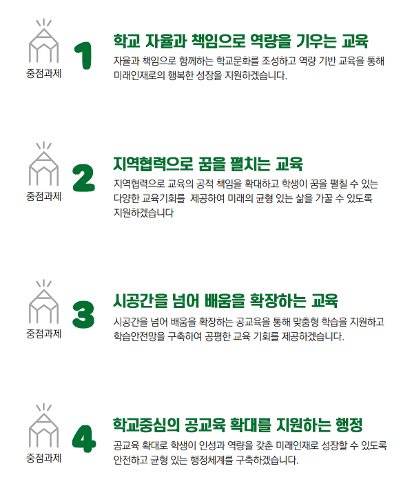 2024 화성오산교육 중점과제 이미지 : 하단내용참고