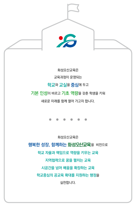  화성오산교육 기본체계 이미지 : 하단내용참고