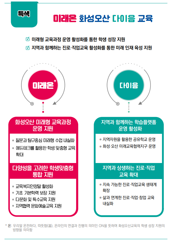 화성오산 특색교육 이미지 : 하단내용참고